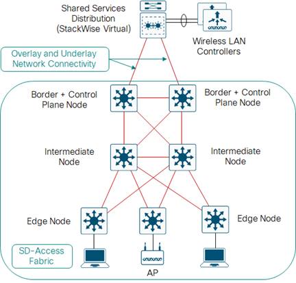 Related image, diagram or screenshot