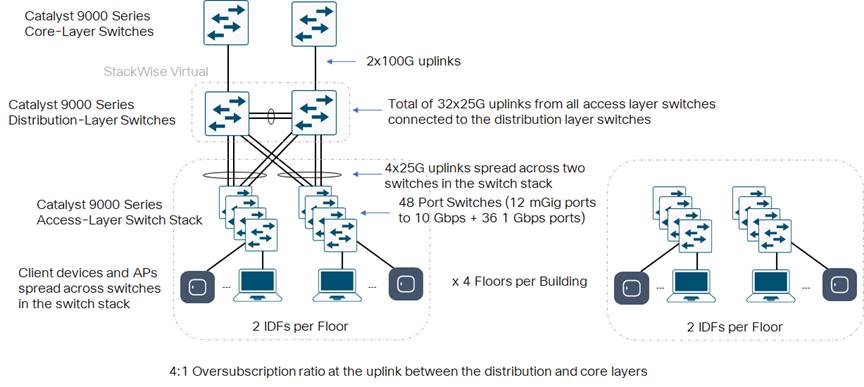 Related image, diagram or screenshot