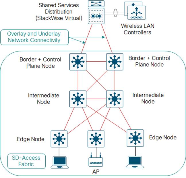 Related image, diagram or screenshot