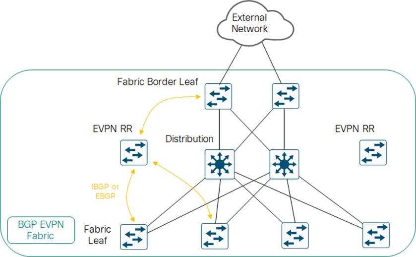 Related image, diagram or screenshot