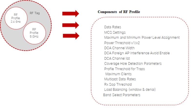 Related image, diagram or screenshot