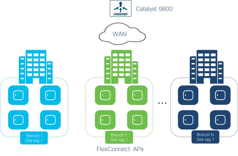 Related image, diagram or screenshot