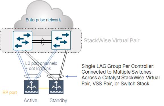 Related image, diagram or screenshot