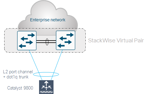 Related image, diagram or screenshot