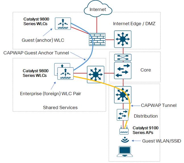 Related image, diagram or screenshot