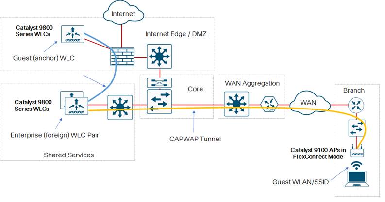 Related image, diagram or screenshot