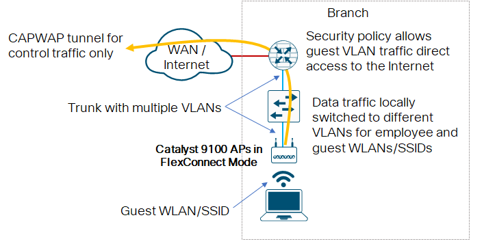 Related image, diagram or screenshot