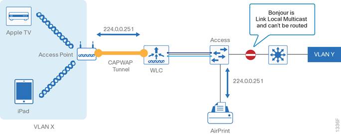 Related image, diagram or screenshot