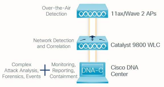 Related image, diagram or screenshot
