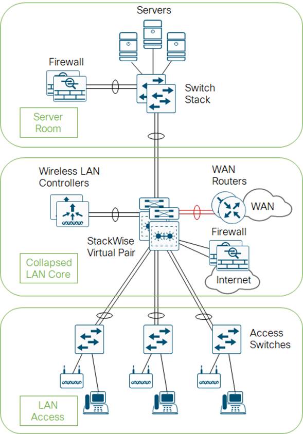 Related image, diagram or screenshot