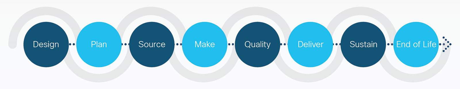 Value chain security